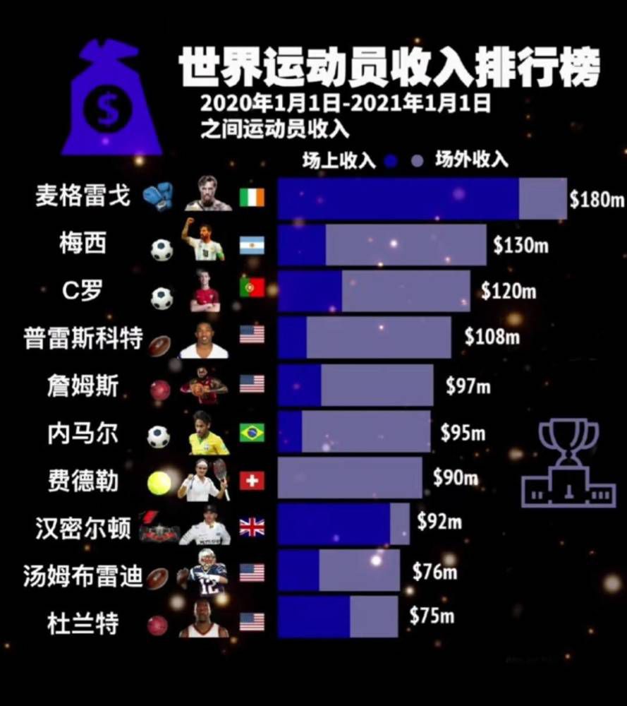 06:00 乌拉圭甲 佩纳罗尔0-1蒙得维的亚利物浦03:45 意甲 都灵1-0恩波利04:00 法甲 朗斯2-0兰斯04:00 西甲 巴伦西亚1-1巴塞罗那04:30 葡超 博阿维斯塔1-1吉马良斯 07:00NBA 活塞114-146雄鹿08:00NBA 76人135-82黄蜂08:30NBA 老鹰119-127骑士09:00NBA 公牛116-118热火09:00NBA 步行者109-127森林狼 今日焦点战预告14:00澳超 墨尔本城vs中央海岸水手，上赛季总决赛一二名之间的交锋，两队再次交手可否贡献出一场精彩对决？ 20:00法甲 南特vs布雷斯特，面对战绩出色的布雷斯特，近期发挥欠佳的南特能否借助主场之利迎来反弹？22:00英超 阿森纳vs布莱顿，阿森纳上一轮痛失榜首位置，本场比赛能否重振士气拿下对手进而夺回榜首？ 22:00英超 布伦特福德vs阿斯顿维拉，面对近期状态不佳的布伦特福德，已连续八场不败的阿斯顿维拉能否一鼓作气拿下对手？ 00:30英超 利物浦vs曼彻斯特联，英超本轮重头戏、英格兰国家德比，位居榜首的利物浦能否在魔鬼主场安菲尔德拿下状态不佳、伤兵满营的曼联？ 事件瓜罗：国米与邓弗里斯续约谈判有分歧且无进展，球员可能明夏离队据国米跟队记者瓜罗报道，随着劳塔罗、姆希塔良和迪马尔科的续约完成，国米正继续推进其他球员的续约事宜，不过他们与邓弗里斯的续约谈判仍存在分歧。